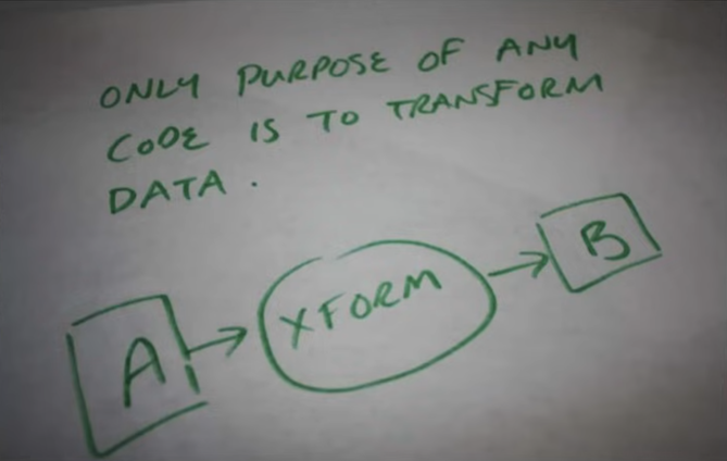 data transformation